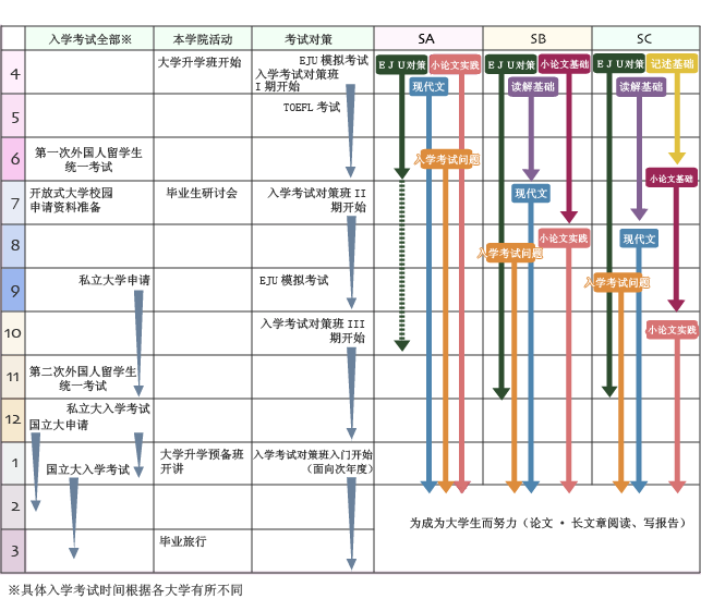 升学级日程（标准）