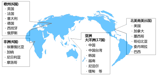 world wide